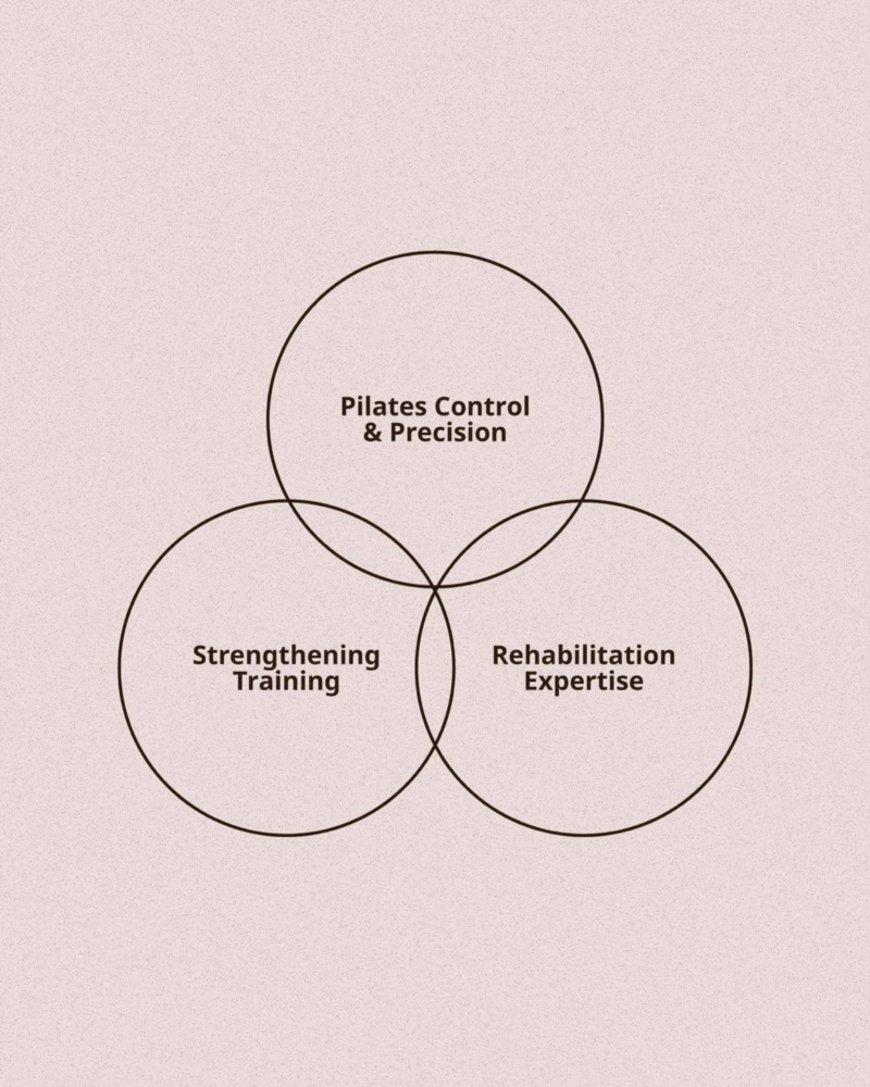 The Sculpt Method: The Pillars of Our Practice