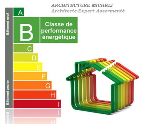 Passeport énergétique