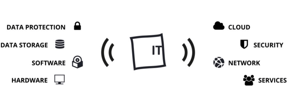 Services IT & Cloud : sécurité, flexibilité