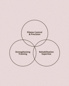 The Sculpt Method: The Pillars of Our Practice
