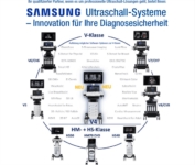 Artikel vonMedelo Medizin & Technik