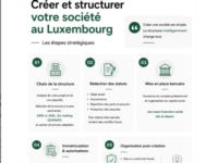 Artikel vu Fidolux Sàrl
